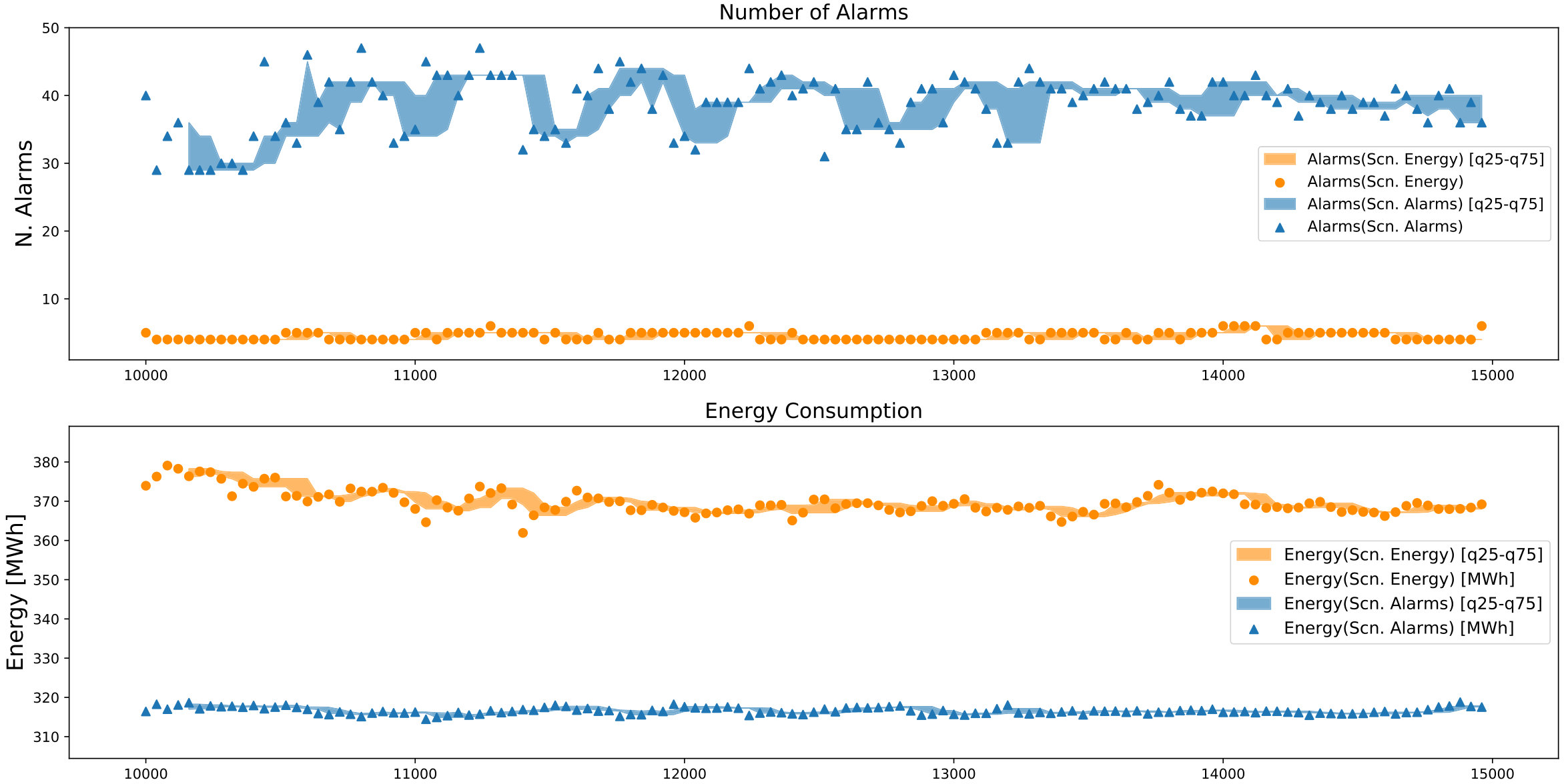 Figure 29